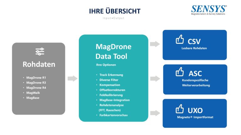 MagDrone Data Tool