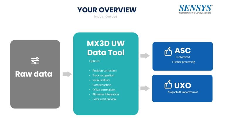 MX3D UW Data Tool