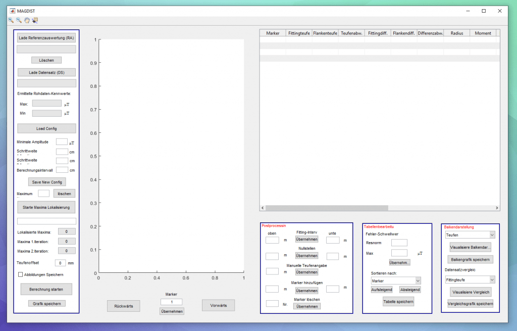 MagDist Software